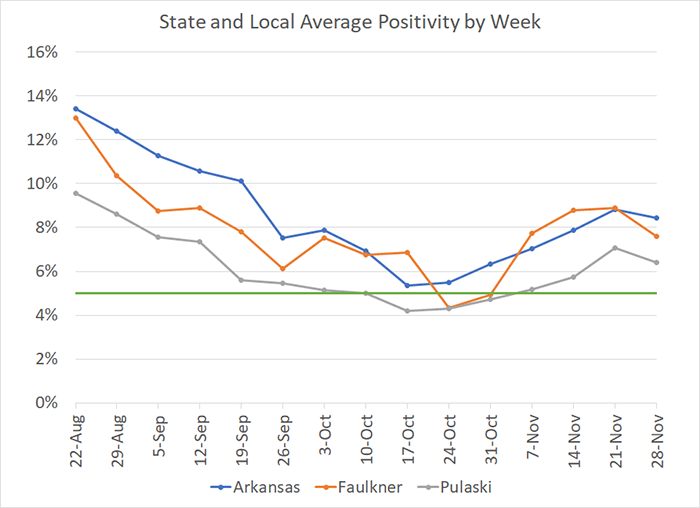 /uploadedimages/News/News_Releases/20211203-7 Average Positivity per week.png
